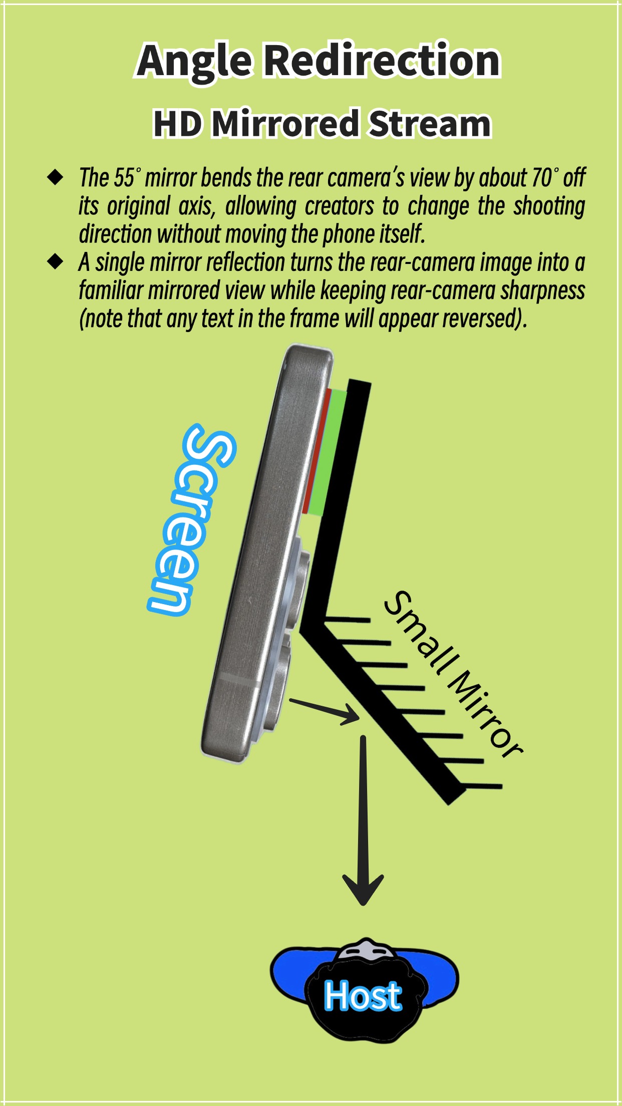 AngleFlip 55 Angle Redirection